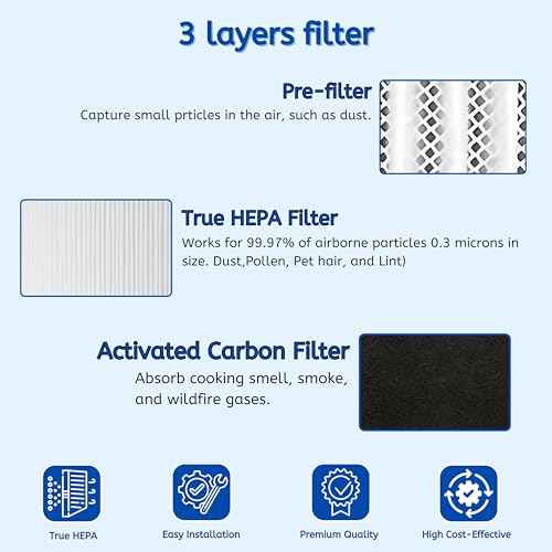 Nispira LV-H134 3-In-1 High Efficiency True HEPA Activated Carbon Premium Filter Replacement for Levoit Air Purifier LV-H134-RF | Remove Smoke, Chemical VOCs | 1 Pack