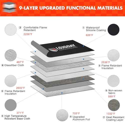 6200¡ÆF Fireproof Document Bag with Fireproof Zipper, Fireproof Bag with Reflective Strip, 9 Layers of Heat Insulated Materials, Fireproof Money Bag for Cash, 13"x11" Fireproof Pouch with Hand Strap