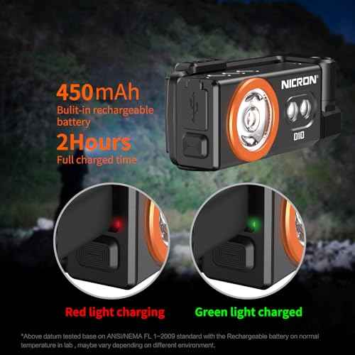 NICRON D10 EDC Flashlight Rechargeable£¬500 Lumens 3 Sources Pocket Compact RGB Flashlight with Headlamp Strip£¬Magnet Base for Fishing Outdoor Working
