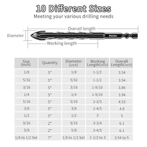 Meccion Masonry Drill Bits 1/8" x 3.6" x 5Pcs Professional Tungsten Cross Tip Multi-Material Drill Bits for Tile/Ceramic/Glass/Porcelain/Concrete/Cement/Wood/Plastic