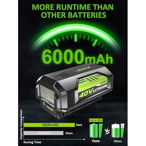 Upgraded 40 Volt 6000mAh ithium ion OP4060 Battery and OP401 Charger Replacement for Ryobi 40v Battery and Charger Combo P403A OP4026 OP4050A OP4040 OP4060 Compatible with Ryobi 40 Volt Power Tools