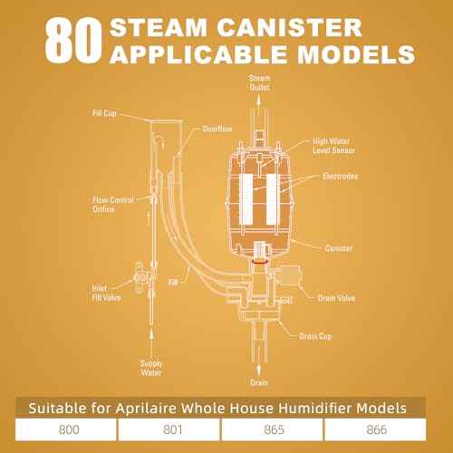 80 Steam Canister Substitute for Aprilaire 800 Replacement Canister(OEM), 80 Canister for Aprilaire Humidifiers 800 801 865 866, Steam Canister Part No. 80 Replace for Aprilaire 800 Canister 2 Pack
