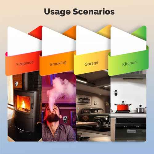 [2Pack] MOES Carbon Monoxide Detectors Plug in, 3 in 1 Carbon Monoxide Detector with Temperature Humidity Sensor Built-in, CO Monitor Alarm Sound Warning for Kitchen/Garage/Fireplace