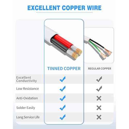 NAOVEO 18 Gauge Wire 2 Conductor Electrical Wire, 18 AWG Stranded PVC Tinned Copper Cable, Flexible/Low Voltage Automotive Wiring for LED Lamps, Marine, Speaker, Appliances (200FT)