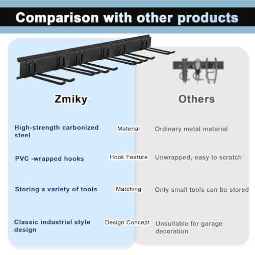 Garage Tool Organizer Wall Mount 48in- 6 Heavy Duty Hooks,360lbs Capacity, Garage Organization & Storage Rack for Broom, Rake & Snow Equipment - Tool Organizer & Men¡¯s Gift Choice