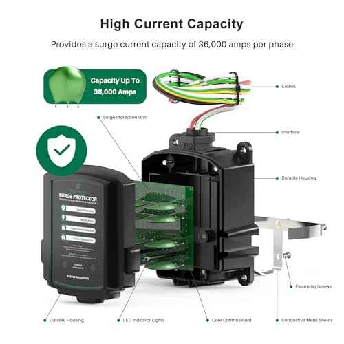 FHSPD36S Whole House Surge Protector for 36,000 Amps, Ultimate Surge Protection, Whole Home Surge Protector, Indoor/Outdoor Use, 120/240V