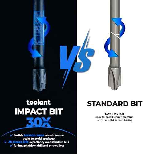 toolant TB-Fit Electrician Impact Screwdriver Bit Set, 10pcs 1 inch Long FPH2 (PH2-SL6), 1/4¡± Hex-Shank S2 Steel Hex Bits Set, CNC Machined Tips with Magnetism
