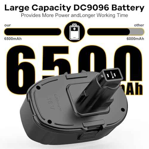 6.5A 18V Lithium Battery Replacement for Dewalt 18V Battery, Compatible with Dewalt 18 Volt XRP DC9096 DC9098 DC9099 DW9095 DW9096 DW9098 Cordless Power Tools, 2Pack
