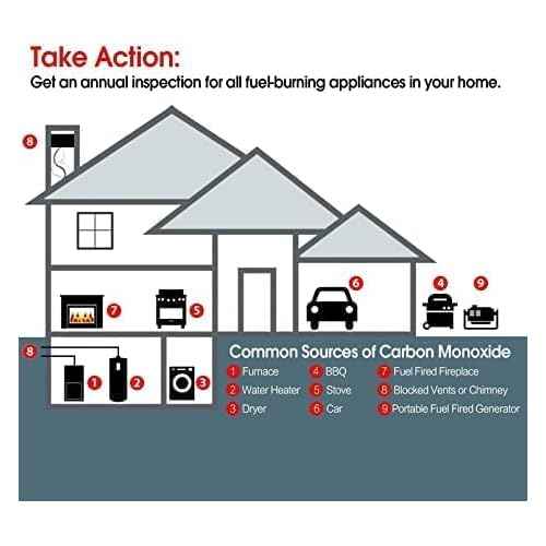 2 Pack Smoke Detector and Carbon Monoxide Detector co2 Detector Battery Powered with Test/Reset Button