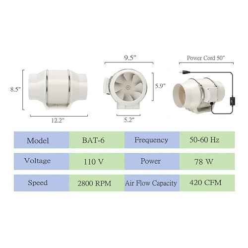 6 Inch Inline Duct Fan Pipeline Pressurization Ventilation Exhaust Fan with Speed Controller 420 CFM Duct Intake High Efficiency Air Fan Copper Motor for Bathroom Grow Tents Hydroponicscs