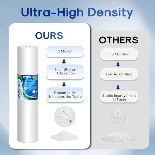 ICEPURE 5 Micron 20" x 4.5" Whole House Sediment Home Water Filter Replacement Cartridge, Compatible with SP-DD-5005-20BB, FPMB5-20, AP810-2, 155358-43, SDC-45-2005, 2PP20BB1M, P5-20, FP25B, 2 Pack