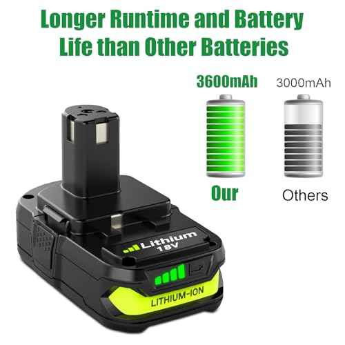 2Pack 3600mAh P102 P108 Replacement Battery for Ryobi 18V Battery 3.6Ah Compatible with Ryobi 18 Volt Battery Lithium P103 P104 P105 P107 P109 P122 Compatible with 18V Cordless Power Tools (Green)