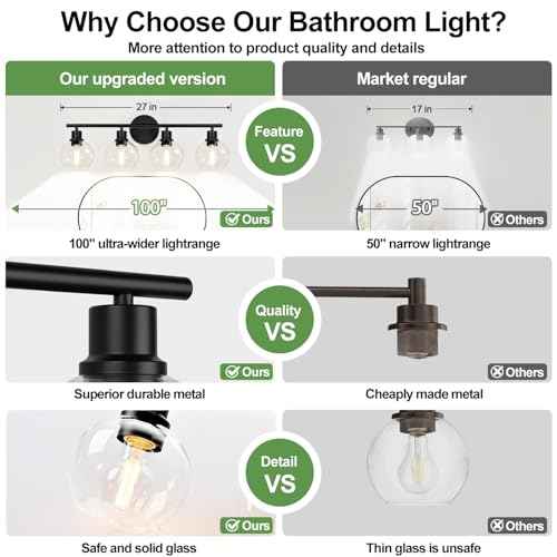 2025 Upgrade 4-Light Bathroom Light Fixtures, Black Bathroom Lights Over Mirror with Clear Glass Globe Shade, Vanity Lights for Bathroom Kitchen Living Room Hallway Cabinet Bedroom Porch