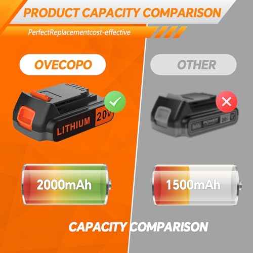 20 Volt MAX 2.0AH Lithium-Ion Battery Replacement for Black+Decker 20V Battery£¬Compatible with All Power 20V Black and Decker Power+ Tools