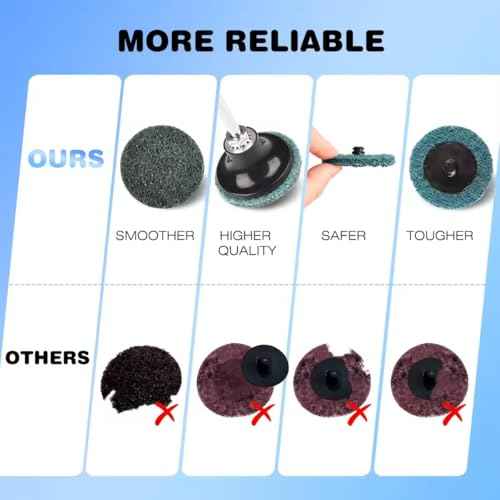 92PCS 2 Inch Quick Change Sanding Discs Set:90PCS Surface Conditioning Pneumatic/Die Grinder Sanding Discs with 1/4" Roll Lock Holder Pad for Metal Strip Clean Polish Burr Finish (Fine Medium Coarse)
