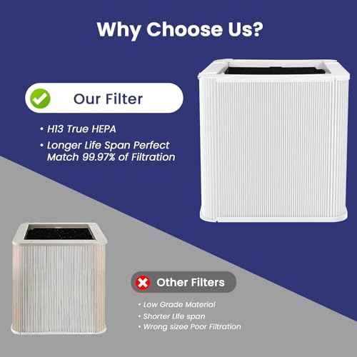 2 Pack 211+ True HEPA Replacement Filter Compatible with 211+ Air Cleaner Purifier, Foldable Particle and Activated Carbon Replacement Filter