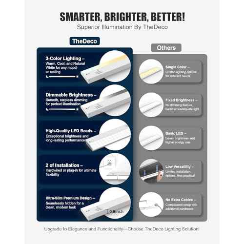 30 Inch LED Under Cabinet Light, Plug in Kitchen Lighting, 3CCT Selectable (3000K/4000K/5000K), CRI94 High Color Accuracy, Linkable, Slim Design, Matte White