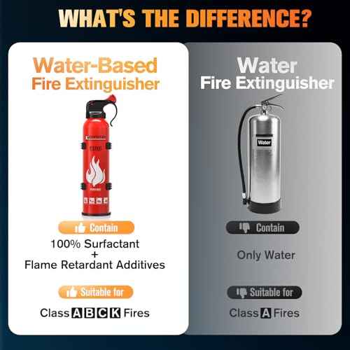 Upgraded 8-IN-1 Fire Extinguisher for Home Vehicle Car Kitchen Boat, Small Fire Extinguishers Spray with Mount for Class A B C K Fire, Portable Easy Clean (6 Pack)