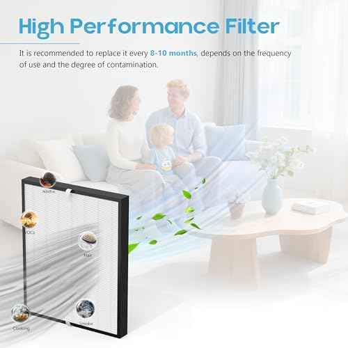 2-Pack Premium Replacement Filters Fit with AD3000 Series, Includes 2 High-performance Filters