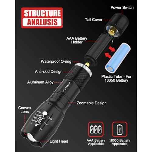 Victoper LED Flashlight 4 Pack, Bright Tactical Torch High Lumens with 5 Modes, Waterproof Zoomable Flash Light for Outdoor, Gifts for Hunting Camping Essentials Gear
