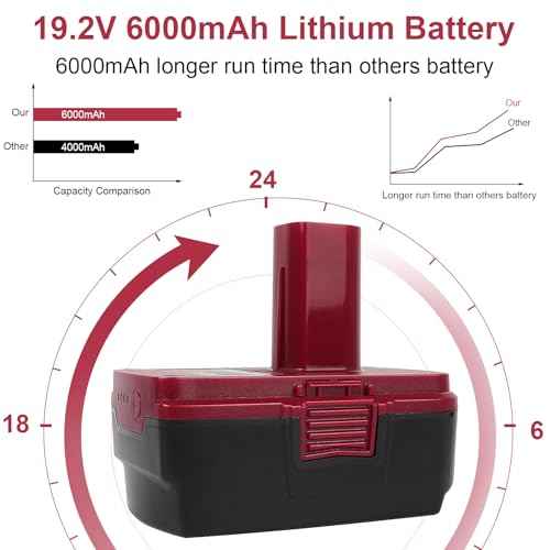 Futurebatt 19.2V 6.0Ah High-Output Battery for Craftsman C3 Battery Lithium-ion XCP DieHard 315.115410 315.11485 130279005 1323903 120235021 11375 11376 for Cordless Power Tools