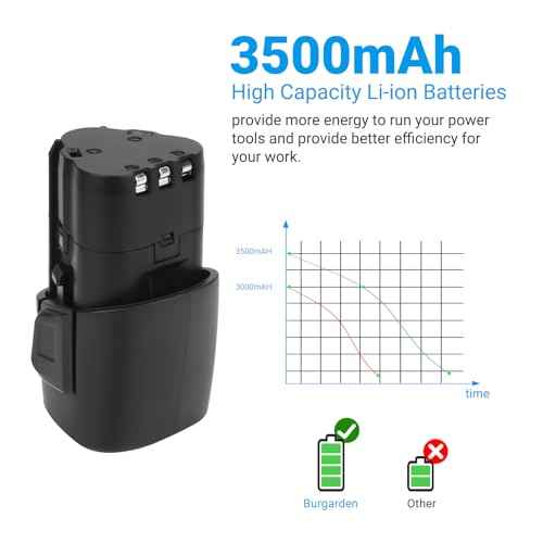 Upgrade 3500mAh 12V Lithium-ion Replacement Battery for Craftsman Nextec 9-11221 11221, for Craftsmant Tool 320.11221