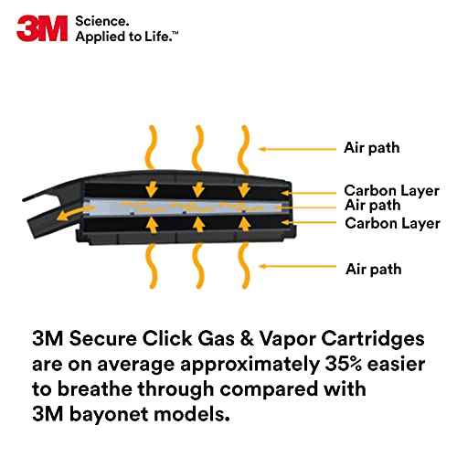3M Respirator Cartridge, Secure Click D8006 Cartridge for Multi-Gas/Vapors, Ammonia, Methylamine or Formaldehyde, NIOSH Approved, Dual-Flow for Greater Breathability and Comfort, 1 Pair