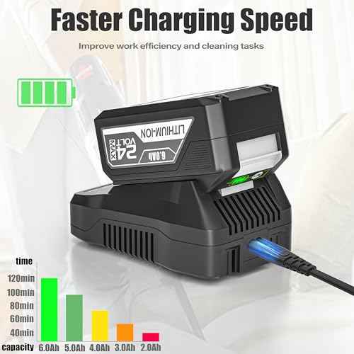 Upgraded 51.6W Fast Charger for Bissell Cleanview XR Series Stick Vacuum Battery 4054,Compatible with Bissell Cleanview XR 3797V 3789U 3789X 3797W Cordless Vacuum