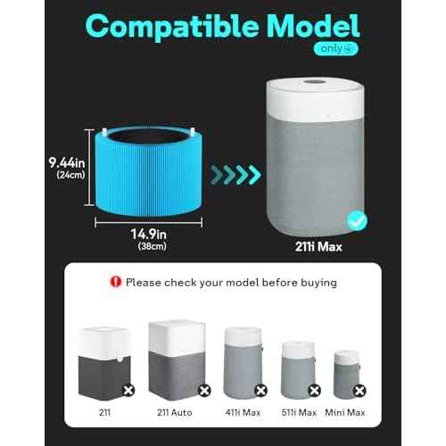 Leemone 2 Pack Blue Pure 211i Max AllergenBlock Filter Replacement Compatible with Blue Pure 211i Max Air Puri-fier, Compare to Part #F2MAX