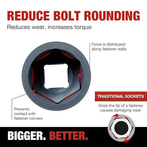 TIGHTSPOT 3/8 Inch Drive - 18mm Shallow Impact Socket with Anti-Rounding 6 Point Design, Heat-Treated CRMO Steel, Metric