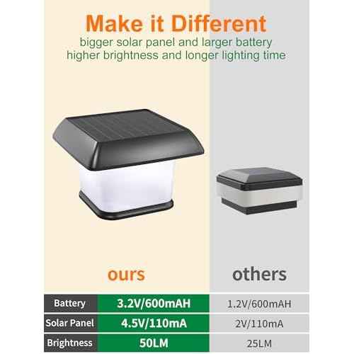 intelamp Solar Post Cap Lights Outdoor Waterproof 6 Packs, Fence Deck LED Lighting for 3x3 4x4 5x5 6x6 Wooden Vinyl with Remote Control Dusk to Dawn Warm White Light for Garden Patio Porch Mailbox