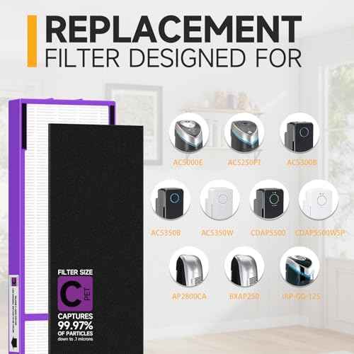 FLT5250PT True HEPA Replacement Filter C Pet, Compatible with Germ-Guardian AC5250PT, AC5000E, AC5300B, AC5350W, AC5350B, CDAP5500 Air Purifiers, 4 HEPA Filter and 8 Pre-Filters