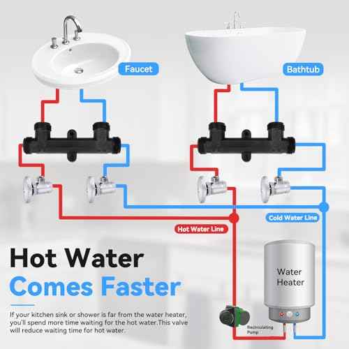 WP596816 Sensor Valve Kit for watts Recirculating Hot Water Pump, Essential Component of Hot Water Recirculation System, Includes 2 x 12in Stainless Steel Pipes & Thermal Bridge Valve