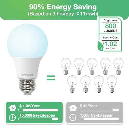 LED Light Bulbs Daylight 5000K, 60 Watt Equivalent LED Bulbs, A19 Standard Bulbs, 800 LM, 15000 Hours, E26 Base, Non-Dimmable, 8W LED Bulbs for Bedroom Living Room 48 Pack