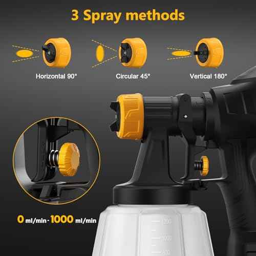 Brushless Cordless Paint Sprayer for Dewalt 20V Battery,4 Nozzles,150 Din/s Viscosity,1000ml/min Flow Rate & 1200ML Electric Paint Gun for Furniture, Walls (Battery Not Included)