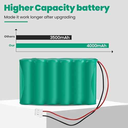 Futurebatt 300-03866 Battery Compatible with Honeywell Alarm£¬ Lyric Keypad LCP500-L, LYNXRCHKIT-SHA, OSA214, LCP500-4B£¬Lyric Controller