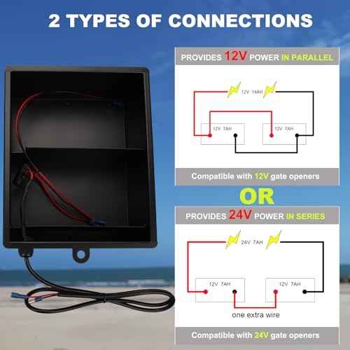 Steel Battery Box for Gate Opener, Holds 2 12V 7AH Lead-Acid Batteries (Not Included), Provide 12/24V