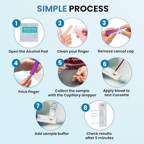 PSA Test Kit at Home | Pro State Test kit Simple and Reliable 10 Minutes PSA Home Blood Test kit for Men