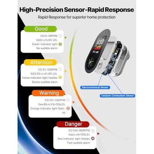 4IN1 Gas & Carbon Monoxide Detector Combination Plug in, CO Gas Monitor with Real-Time Temperature & Humidity Display, Alarm for Natural Gas, Propane-2Pack