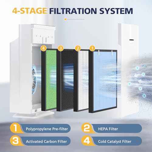 2 Pack HSP002 Replacement Filter Compatible with HATHASPACE HSP002 Smart Air Purifiers, 4-in-1 HEPA and Activated Carbon Filter