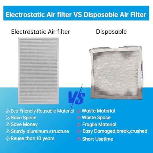 UBeesize 18x30x1 Reusable Electrostatic Air Filter HVAC AC Furnace Filter,MERV 8,Washable, Lasts a Lifetime,Permanent Air Filter,Breathe Fresher,Home And Office(Actual Size:17.5x29.65x0.82 Inch)