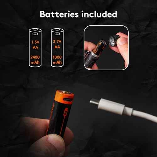 RovyVon AA145 EDC Flashlight with USB-C Rechargeable Replaceable Battery Super Bright Pocket Size Flashlights,Magnetic Tail with Two-Way Clip