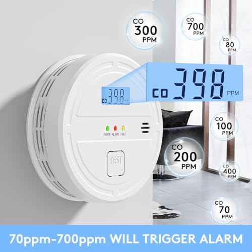Smoke and Carbon Monoxide Detector Battery Operated,2-in-1 Smoke Carbon Monoxide Detector,Digital Display,Smoke Alarm for Home,Kitchen