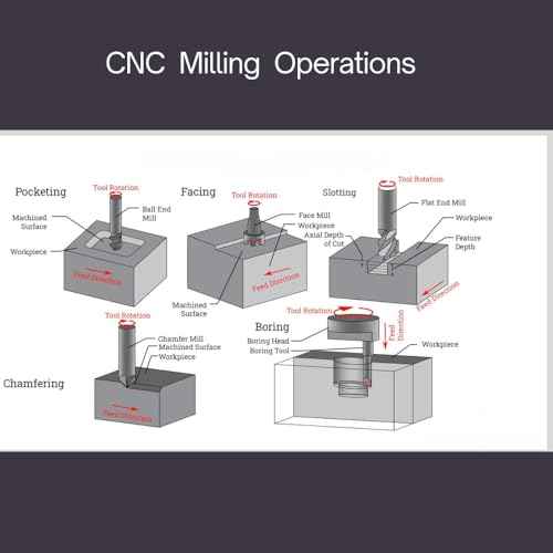End Mills - 1/2" Carbide End Mill - 4 Flutes AlTiN Coated - 1 1/2" Cutting Length - 3¡± Overall Length - Carbide Tungsten CNC Cutting Tool.