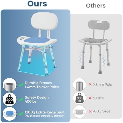 OasisSpace Shower Chair with Removable Back,Upgrade 60% Enlarged Seat Design Shower Stool,Heavy Duty Shower Seat for Inside tub 500lbs(Blue)