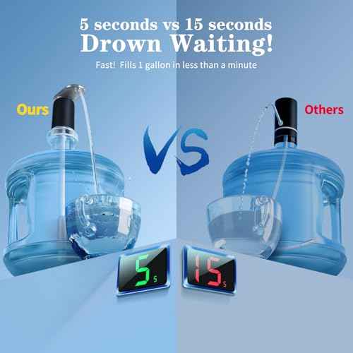 Highest-Output Water Pump for1/2/3 Gallon Bottle, Electric USB C Water Dispenser Whisper-Quiet,Portable Automatic Drinking Jug Pump Rechargeable for Camping Home Office RV Travel