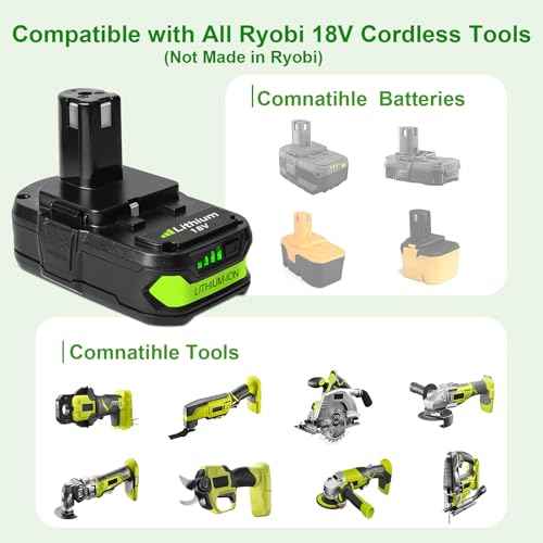 2 Pack 3.0Ah Replacement Battery and Charger Combo Compatible with ONE+ 18V System- Fits Ryobi 18V Cordless Tools (Not Made in Ryobi)