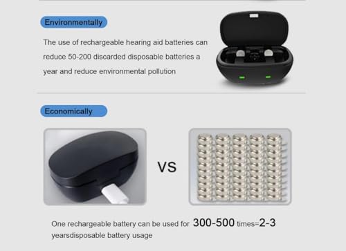 Rechargeable Hearing Aid Batteries and Charger for 312 Hearing Aid Amplifiers Battery Charger with 8 Pack 312 Button Rechargeable Batteries