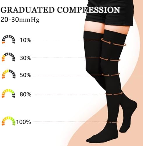 20-30mmHg Compression Stockings for Women & Men, WINGEDSOUL Thigh High Closed Toe Compression Socks for Women, Graduated Support Compression Stockings for Edema