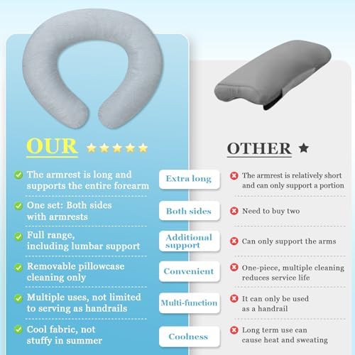 Wheelchair Arm Rest Cushions Armrest Pads for Seniors Transport Chair Back Support Pillow Hand Elbow Pressure Relief Wedge Wheelchair Arm Trough with Cool Feel Pillowcover